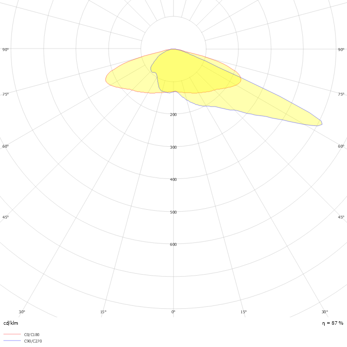 Luma gen2 BGP713 T25 1 xLED14-4S/740 DX10