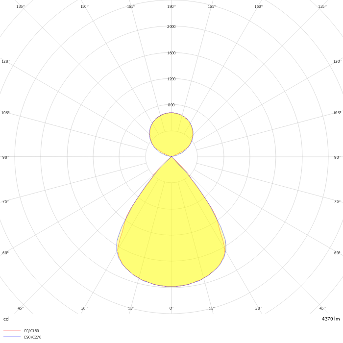 Lina45 145-5C1Z-15GHE/840, S