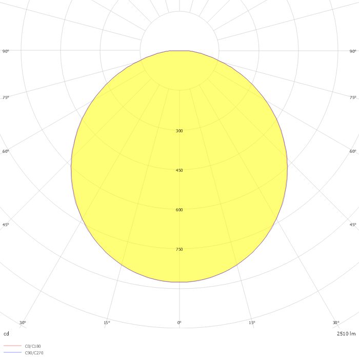 Rundo24 290-241K-10GEM3/830, B