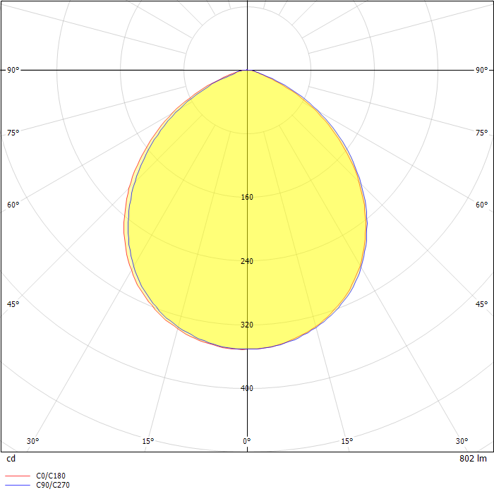 LCR2 LED Direct Mount