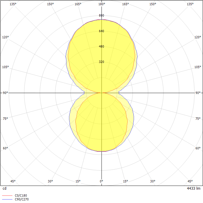 DIALux Luminaire Finder - Product Data Sheet: Define LED Wall Mount ...