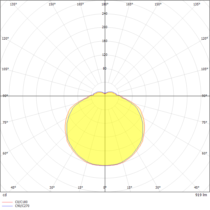 Three pendant D490 mm black
