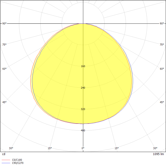 HLB6 LED 6" MicroEdge™ Direct Mount Downlight