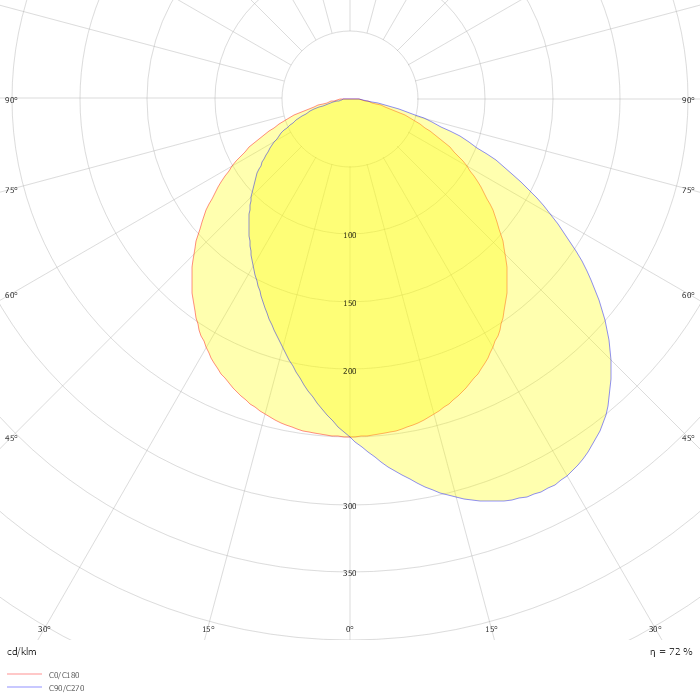 CitySwan LED gen3 BDS639 FG T25 1 xLED110-CLO-4S/740 MDA DF