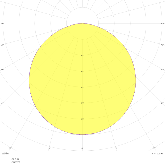 DOWNLIGHT NEOPANEL LED RED CTE Ø210 18W 5500K TRIAC BL