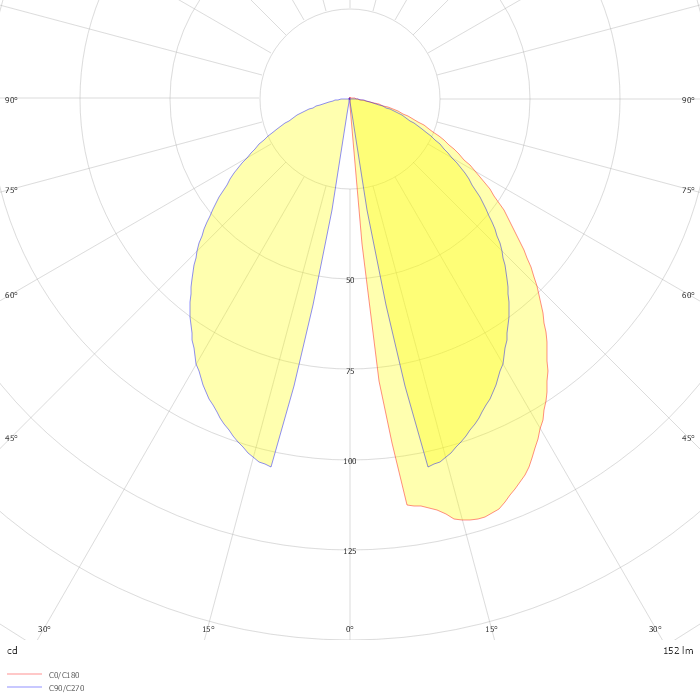 STICK H800mm SINGLE EMISSION