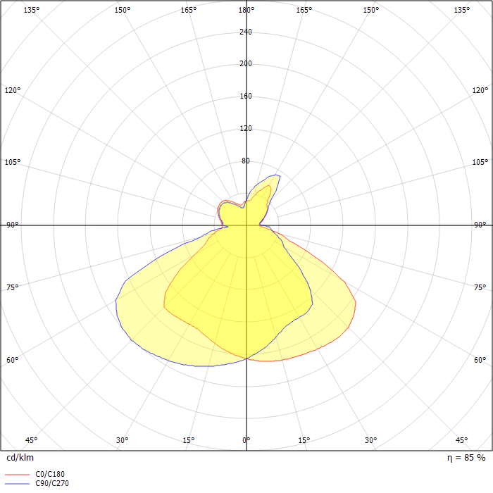 Choose table Halo with diffuser that is covered by parchment paper
