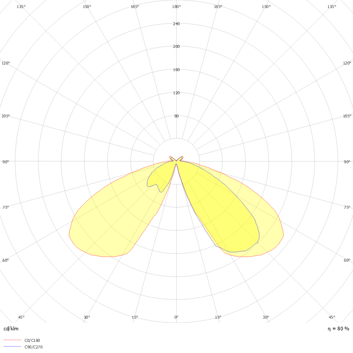 CityClassic gen2 BDP512 T25 1 xLED16-4S/740 DM31 DF-S