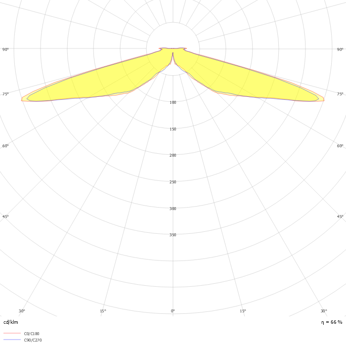 Jargeau LED gen3 BSP651 PCC T25 1 xLED50-4S/730 DS51 MK-BK