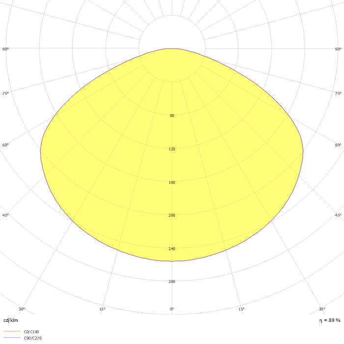 Super Attic Conic Shape