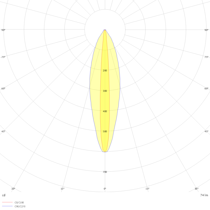 MICROLOFT PARETE