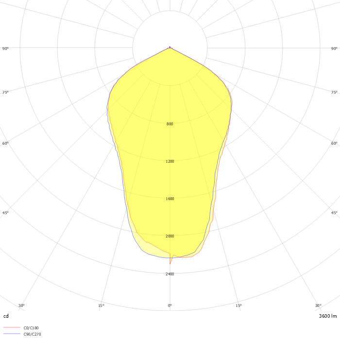 LEDDownlightRc-E COB R200-40W-4000K-NV