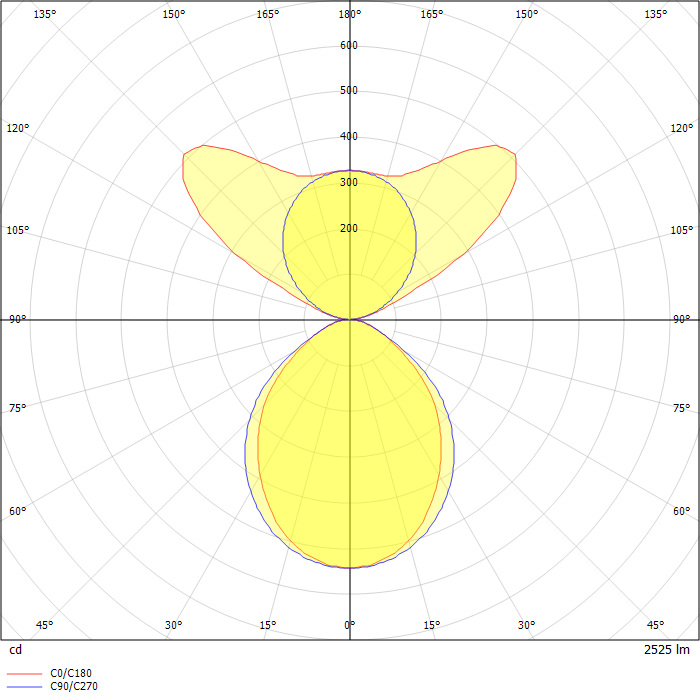 Matric 55mm Suspended Direct-Indirect - R3