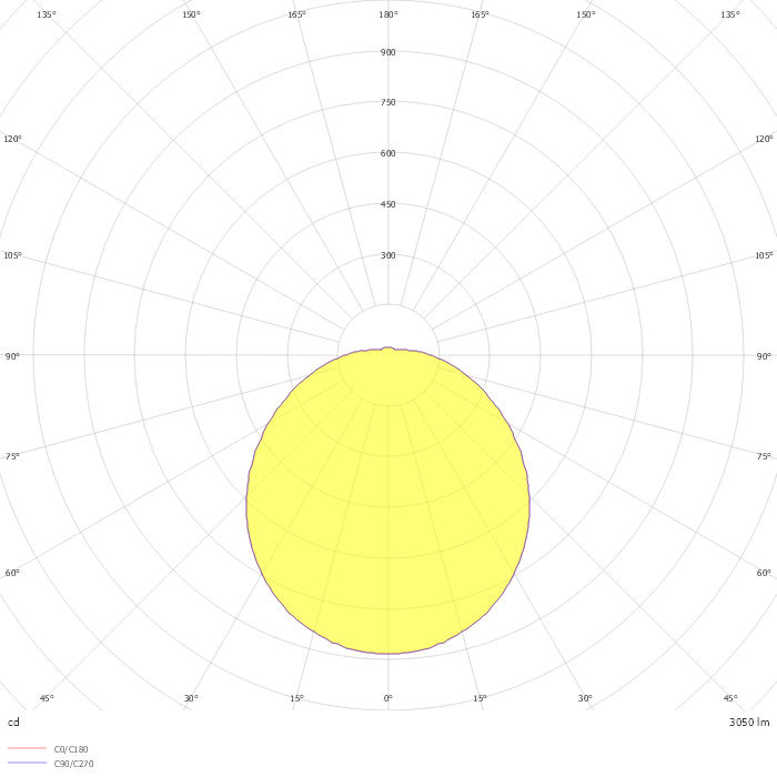 FLAT POLYMERO