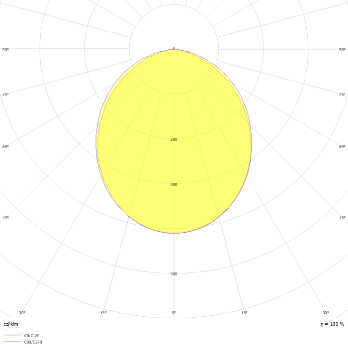 LED Downlight DLV 9W 4000K