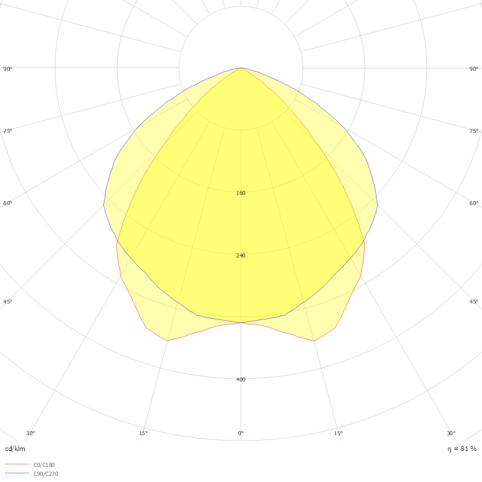 KP_242_P3M_LED_25W_NEUTRAL_L600mm