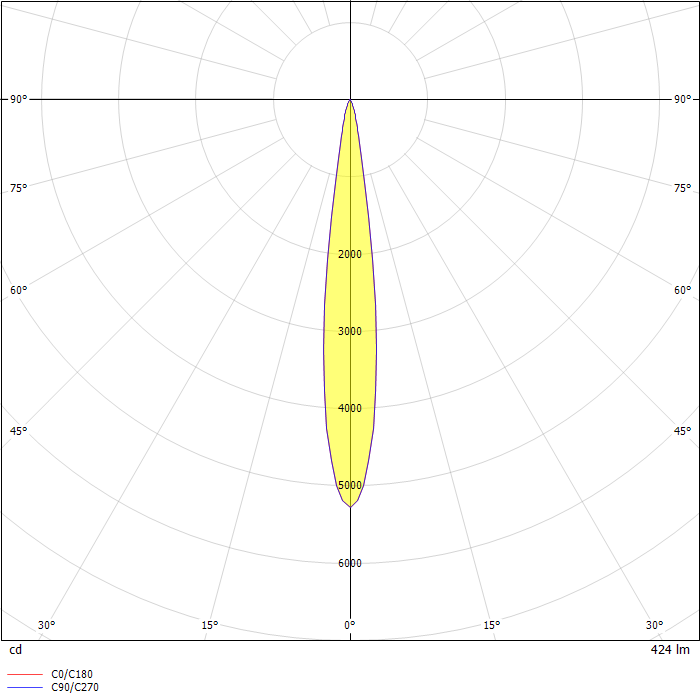 LD2B LED 2" Round Recessed Downlight