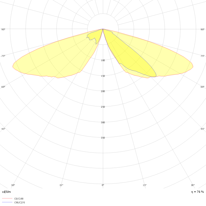 CityClassic gen2 BDP513 LED20-4S/727 DW10-PCN T25
