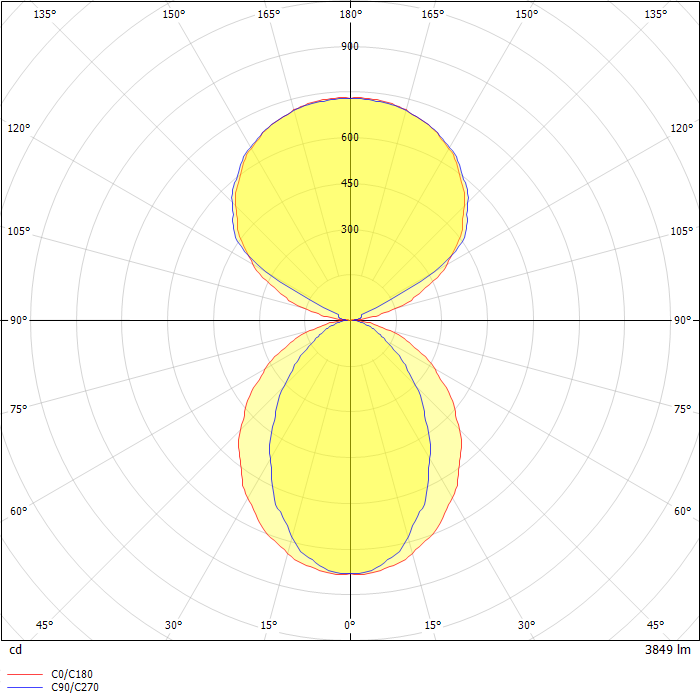 Define LED Suspended Luminaire