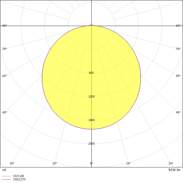 Cubic Ambient Semi-Recessed - M7