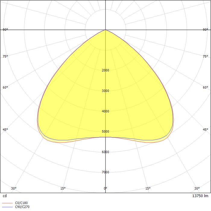 DIALux Luminaire Finder Product Data Sheet Vigilant LED High Bay