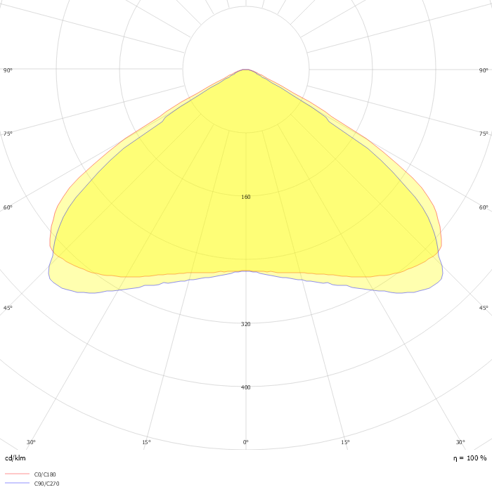 LED VALUE CANOPY MSF 110W 865 W