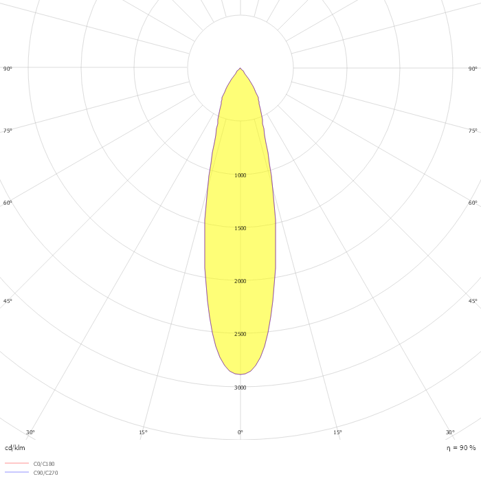 7651