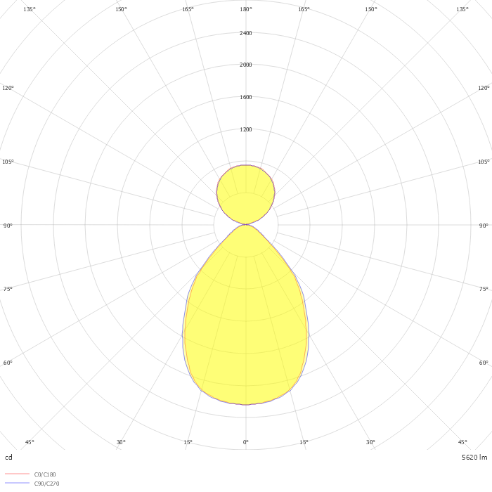 Motus Line 40/60 6000 830 MP