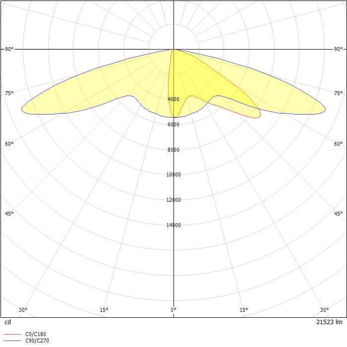 GAN Galleon Area/Roadway Luminaire