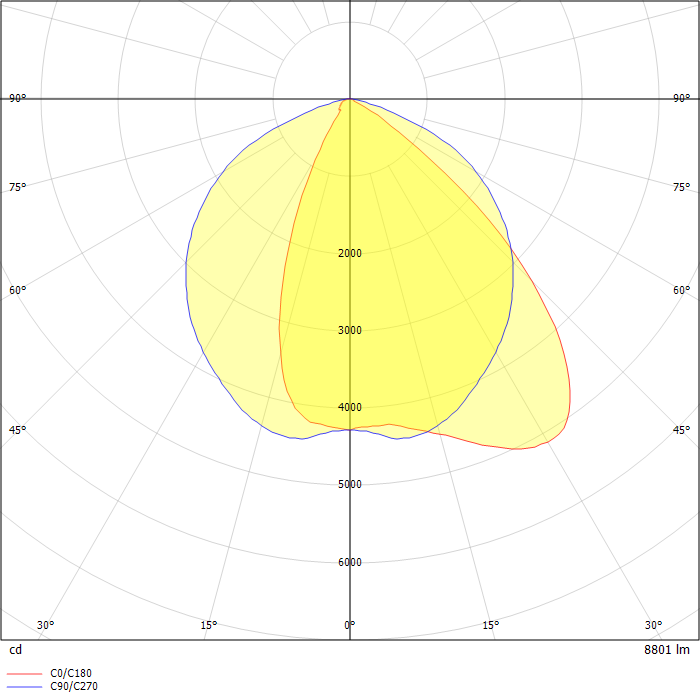 Vigilant LED Area Light 8800 Lumens, 180° Distribution, Tempered Glass Lens