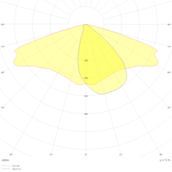 ELEKTRA L L53BL2 18k0 740 B544