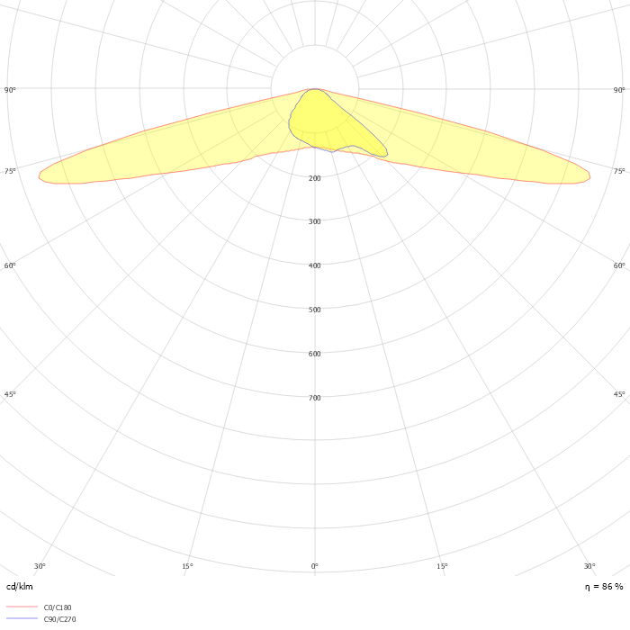 LumiStreet gen2 BGP392 T25 1 xLED64-4S/827 DM50
