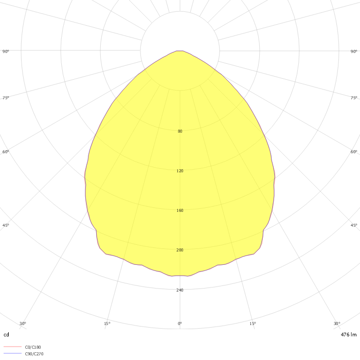 BTECM L13 LE3