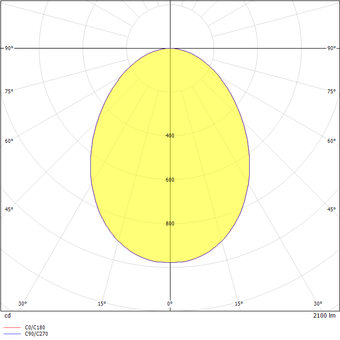 DIANA 2200 Lm 19W High Power LED Downlight luminaire ,5000K , Ø200mm , PS Diffuser, White Body