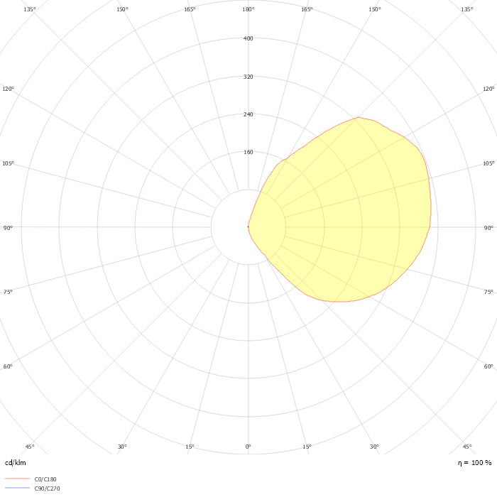 Pitlight - 35W - Polycarbonate - 4000K
