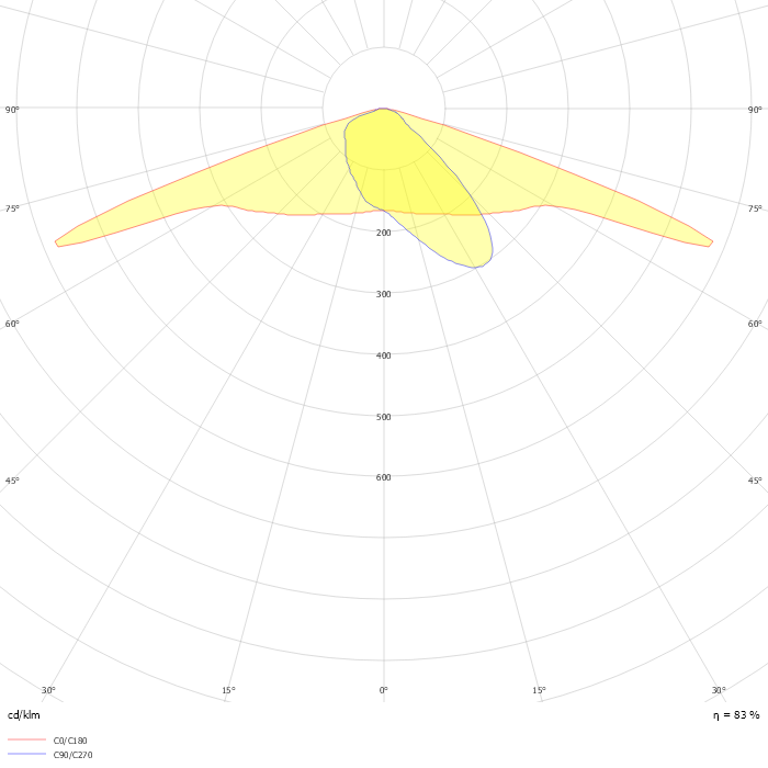 Iridium gen4 BGP502 T25 1 xLED80-4S/727 DRN1