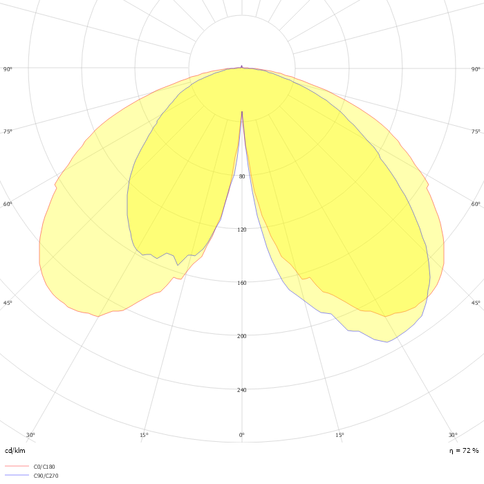 Metronomis LED Torch BDS650 T25 1 xLED100-4S/740 MDW-PCN DF