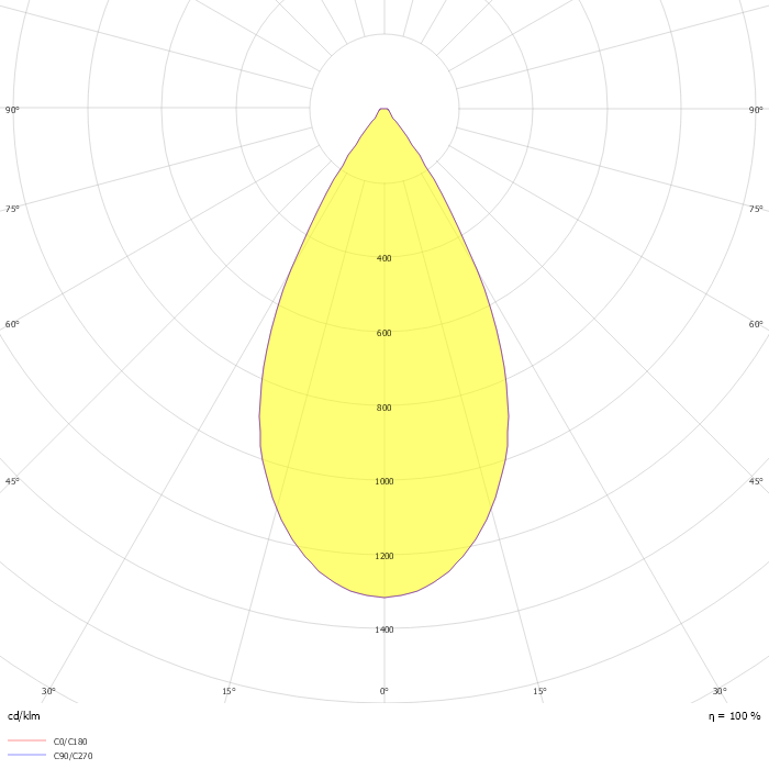 CoreLine Highbay Gen5 BY120P G5 LED150S/840 NB PSU
