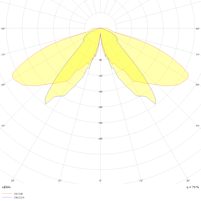 Jargeau LED gen3 BSP651 PCC T25 1 xLED55-4S/830 DSM2 MK-BK