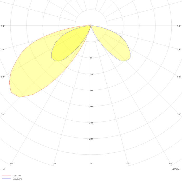 O39-180 H960 500 840 180°