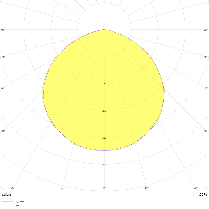 LED Flood Light FLD 200W 2800K