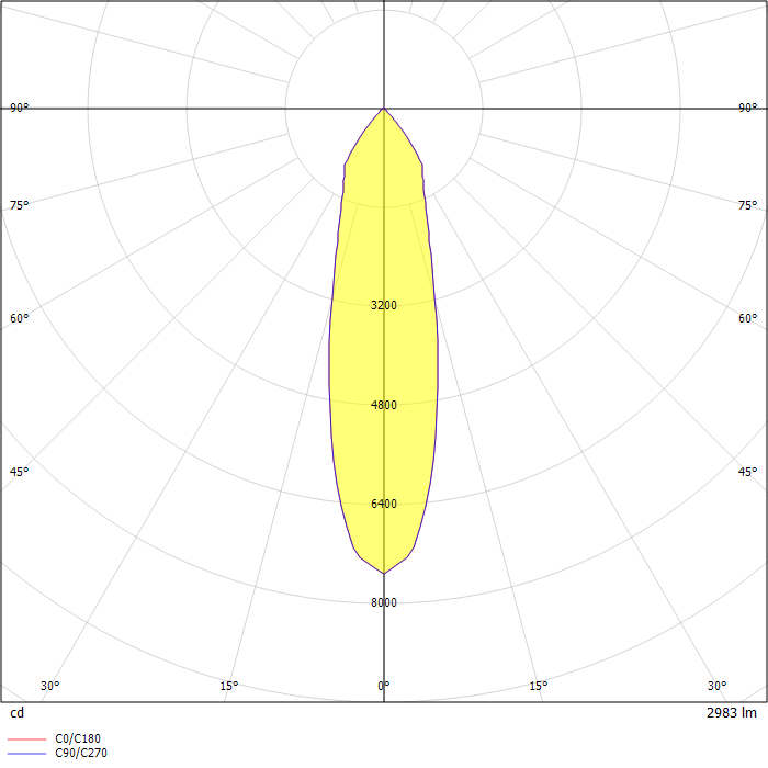 Vega 3000 840 24°