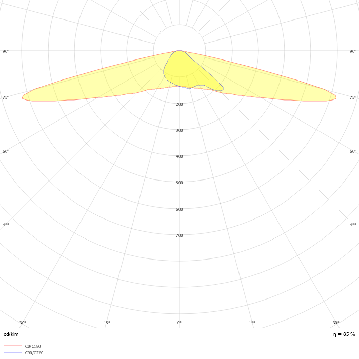 CitySoul gen2 LED Mini BSP530 T25 1 xLED30-4S/740 DM50