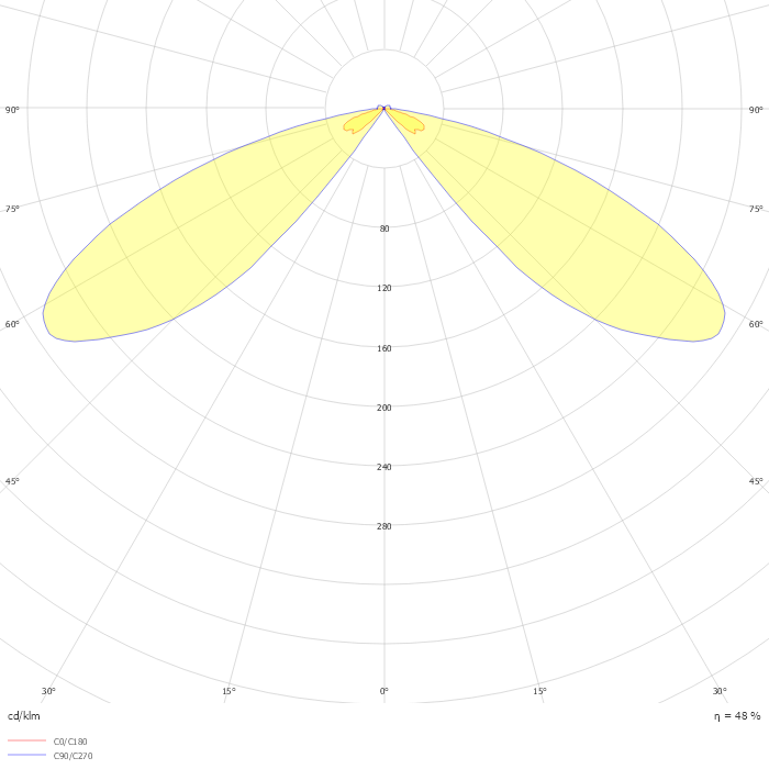 CYCLOPS - DS