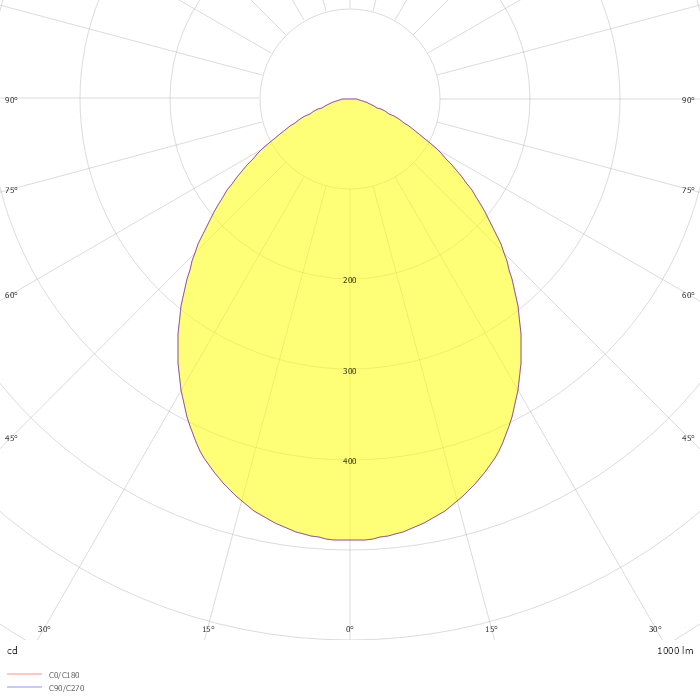 MS-DROP-BUILT-R137-24W Day4000 (BK, 90 deg, 230V)