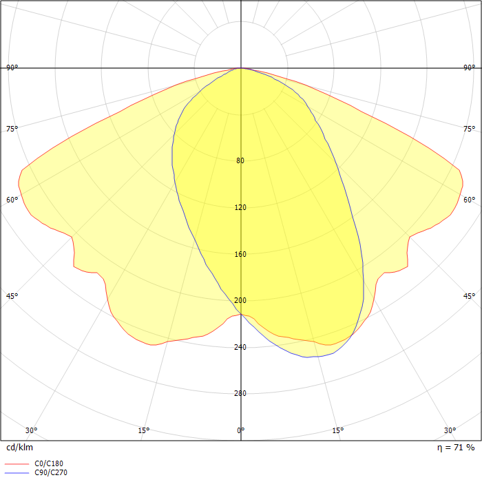 PFL260-HPS400/E [S60]