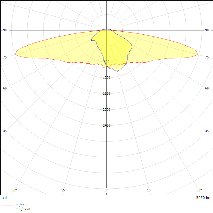 AVENIDA HERITAGE C LED LENS ED 35W 5050lm 4000K IP66 O39 - for bike paths gray II