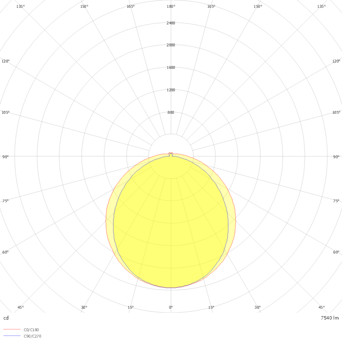 PRIMA 1.5ft TRS PC 8000/840 1F