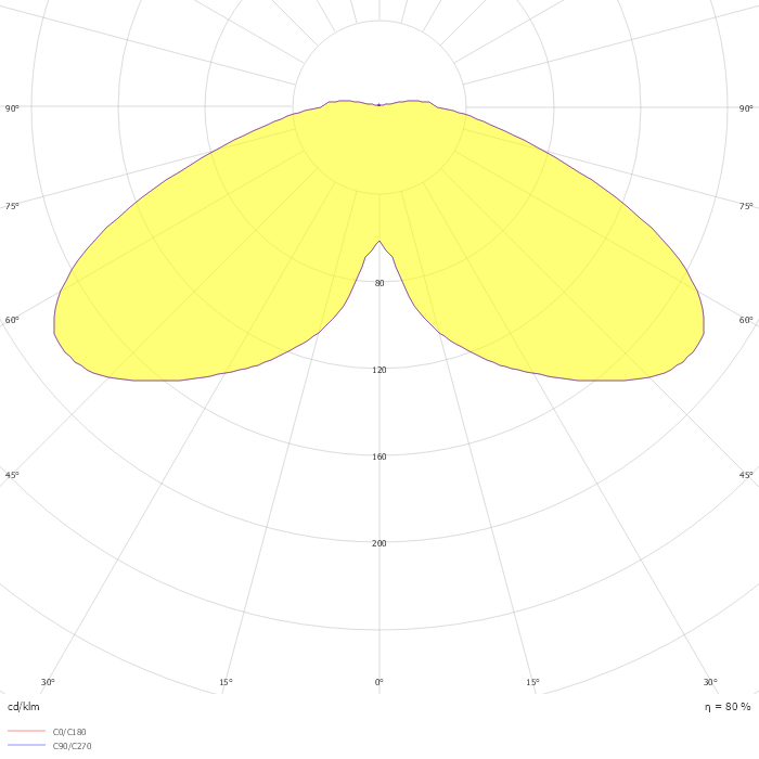 Metronomis LED Fluid BDS670 T25 1 xLED40-4S/830 MDS DF