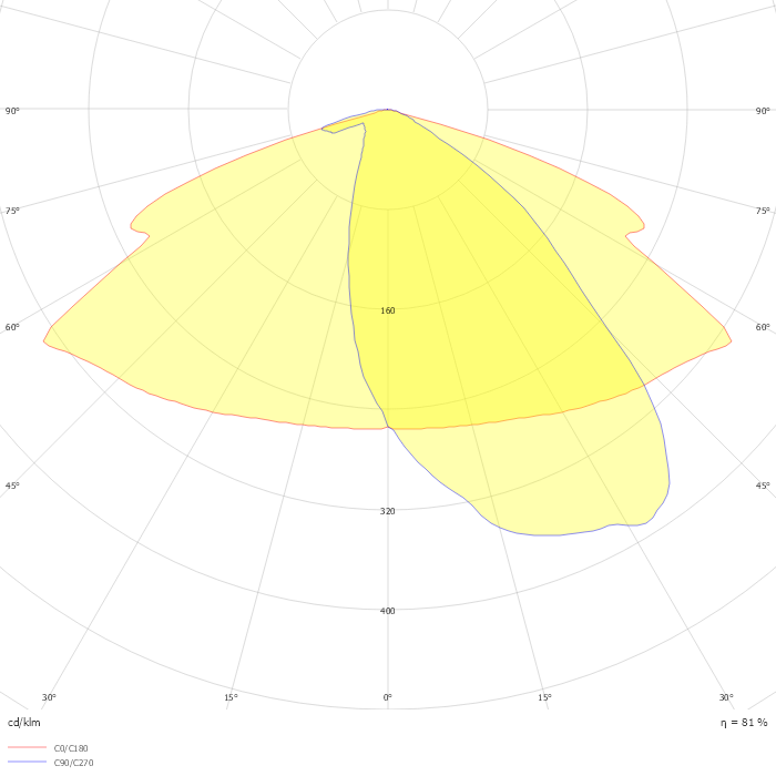 BEAM I LED 48 2700K DW